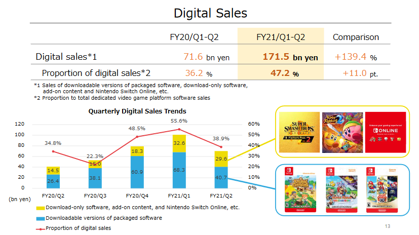 New Smash Ultimate DLC sales report is good sign for third