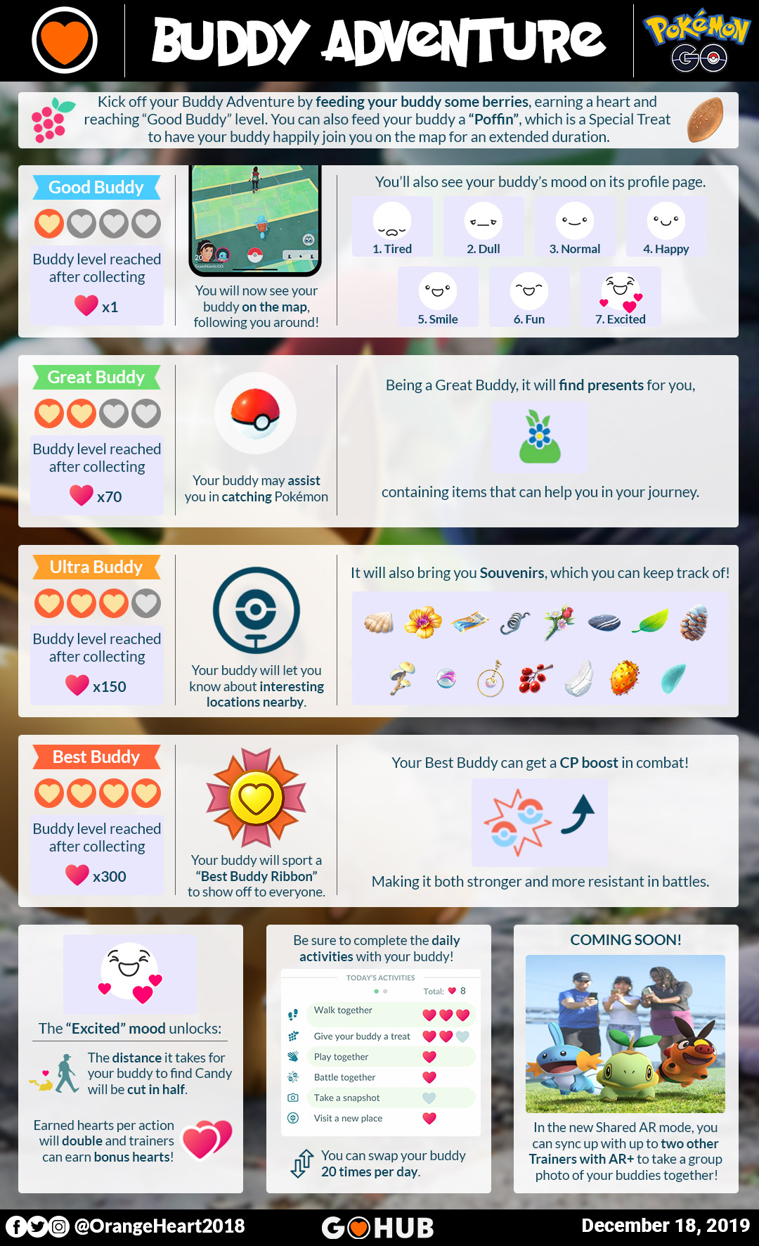 Una imagen de los niveles de amigos de Pokemon Go y recompensas