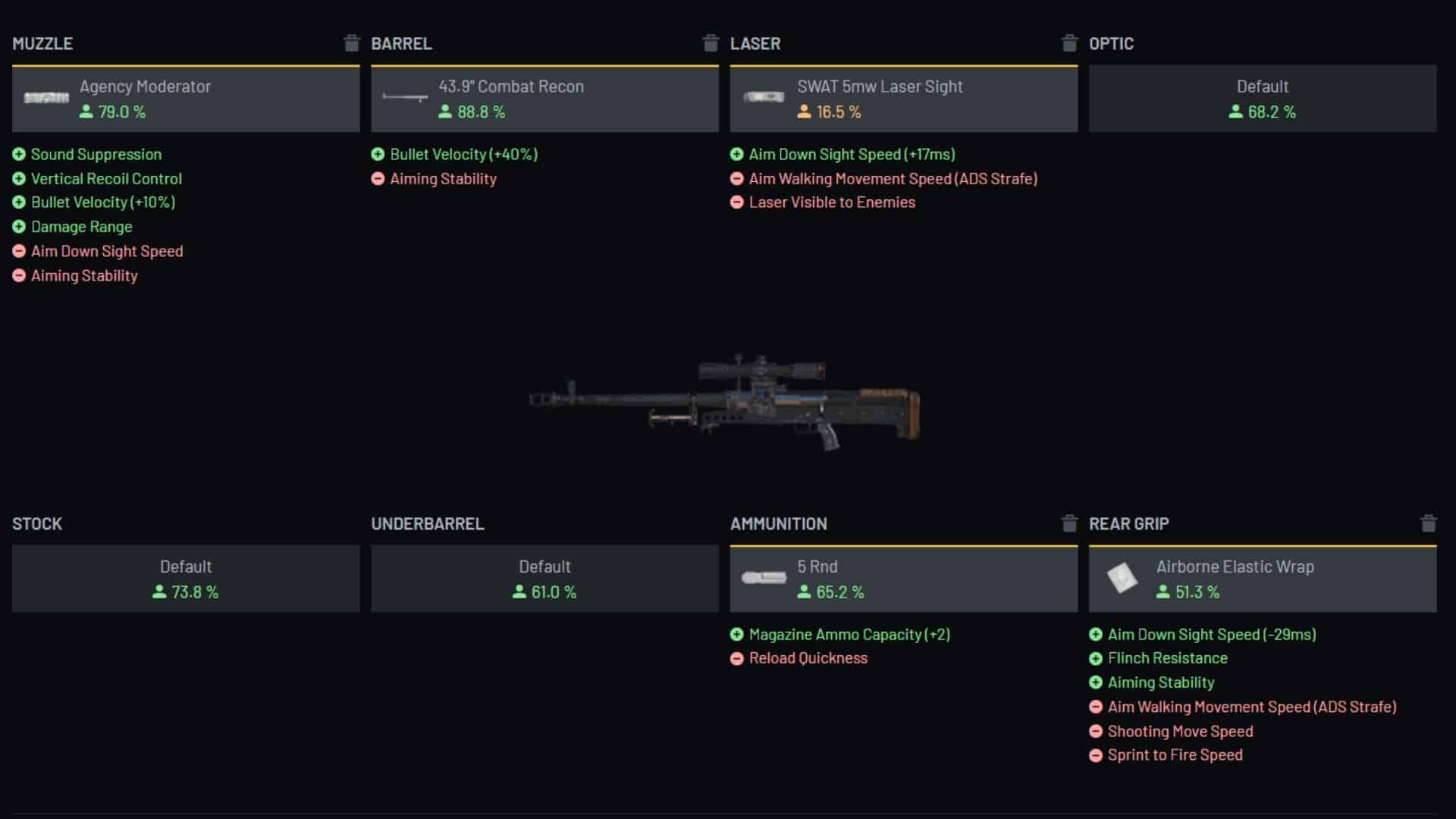 beban terbaik untuk senapang sniper ZRG 20mm