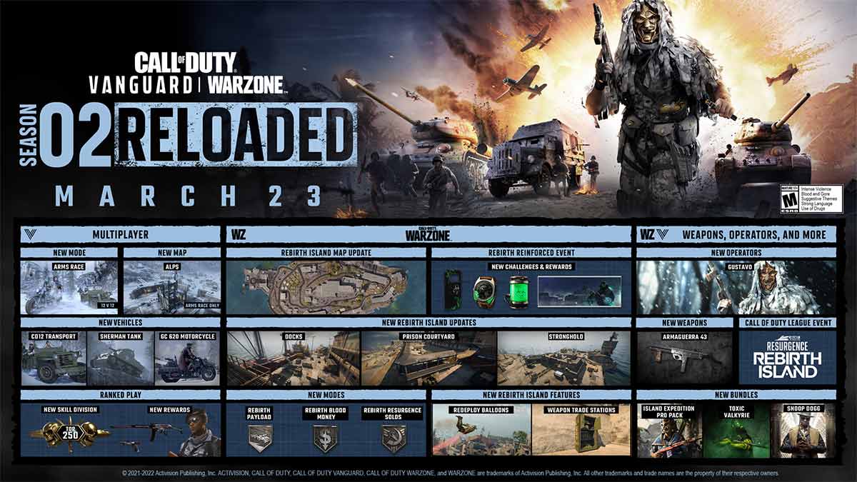 CoD: Warzone's Rebirth Island Is Getting Major Map Changes--Here's What We  Know - GameSpot