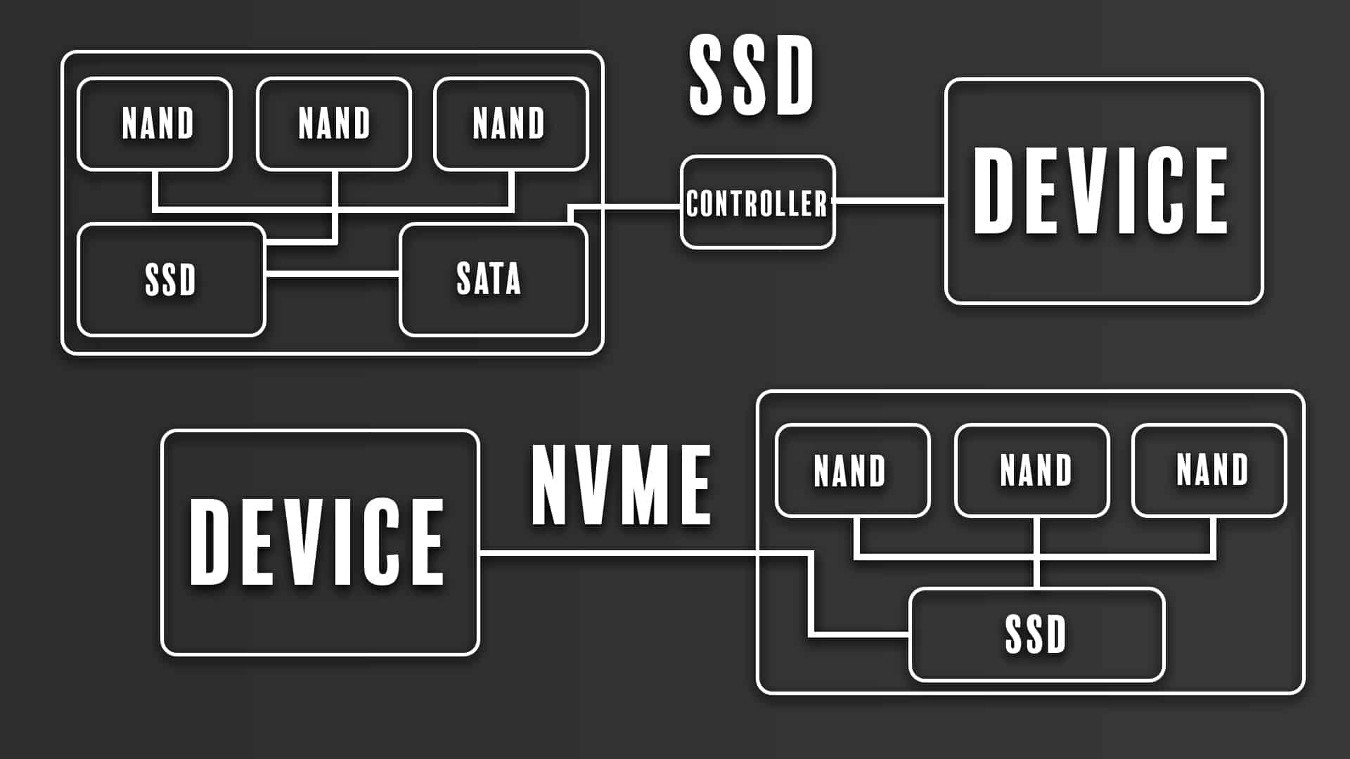 SSD مقابل NVME