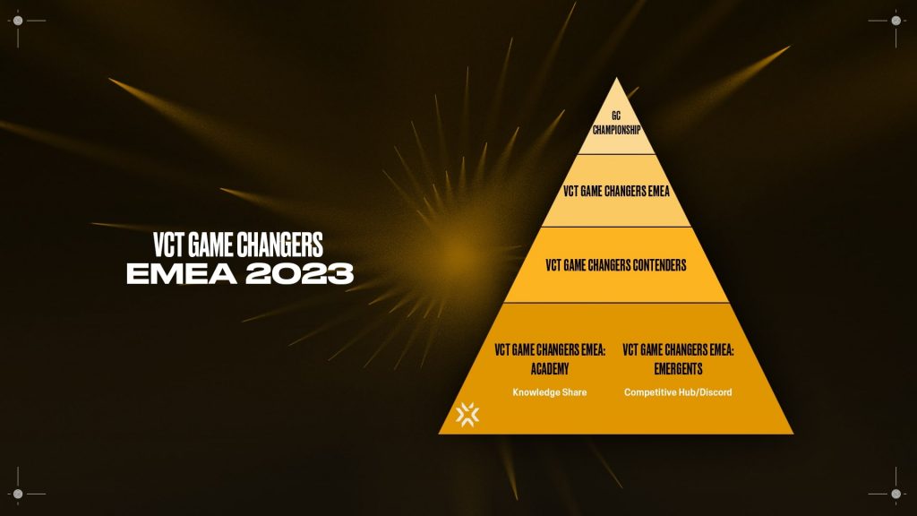 VCT EMEA Game Changers