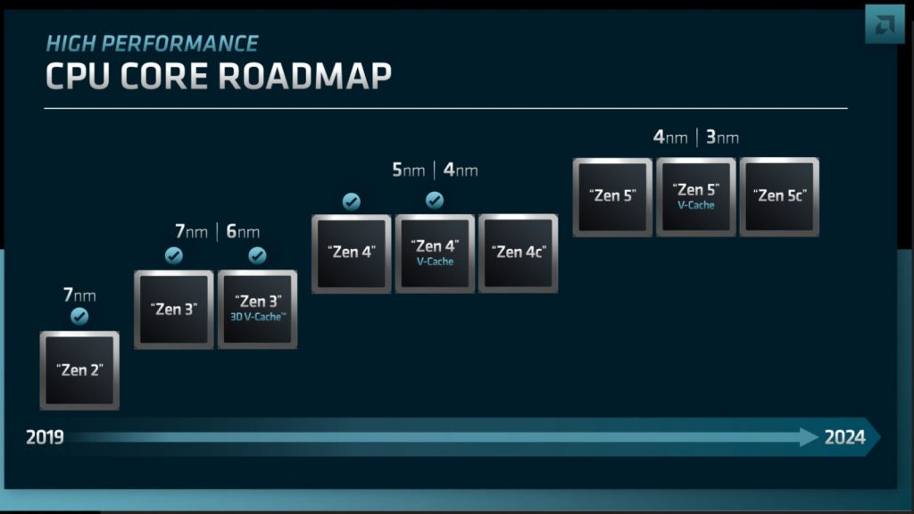 Пътна карта на AMD CPU Architecture