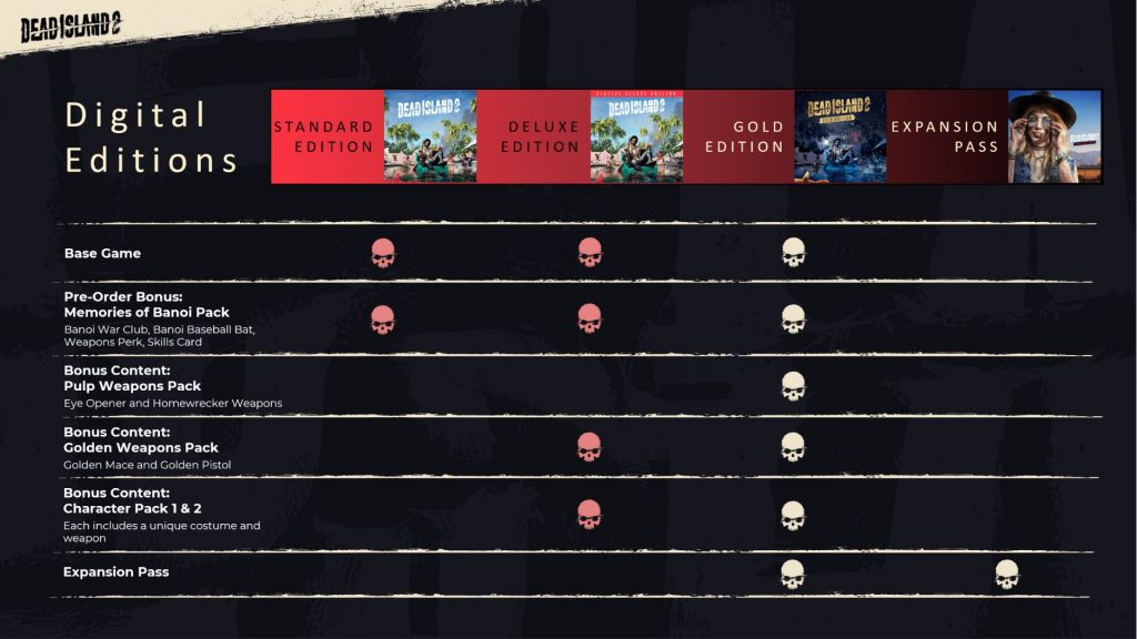 Dead Island 2 special edition, pre-order bonus detailed