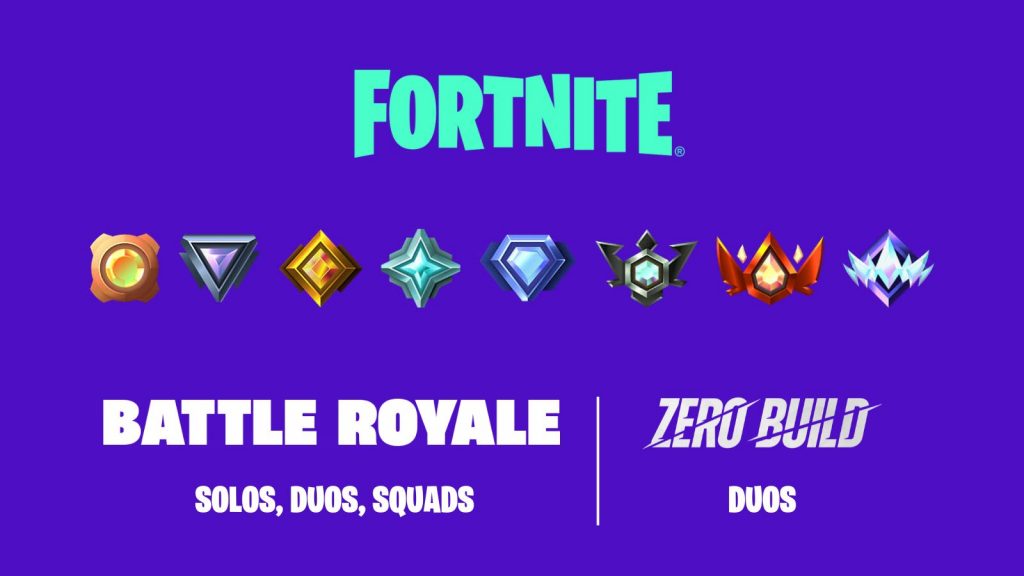 How Many Points To Win The Diamond+Ranked Cup Solo In Fortnite