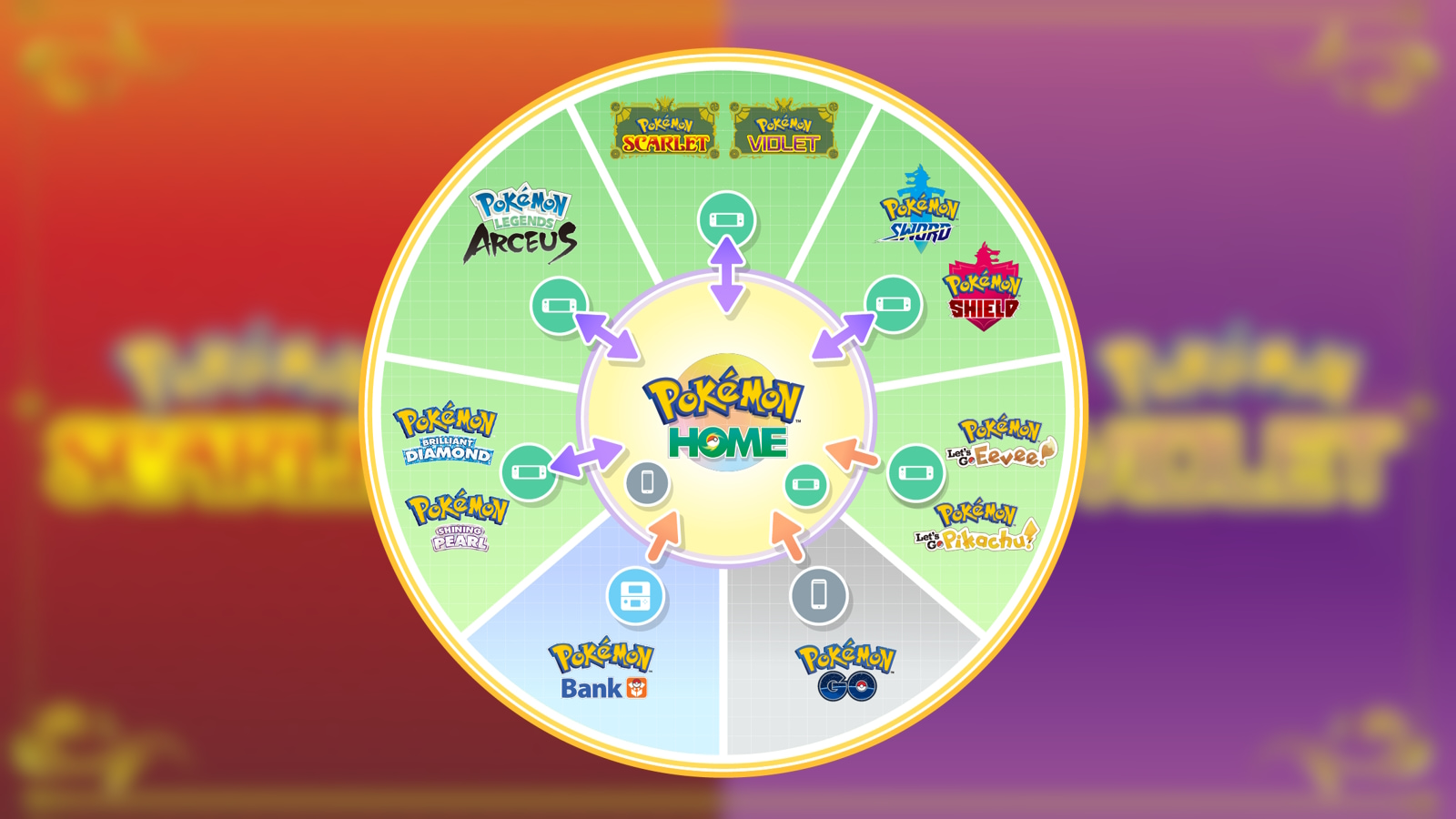 Pokemon Home delays adding support for Scarlet & Violet transfers – Dexerto