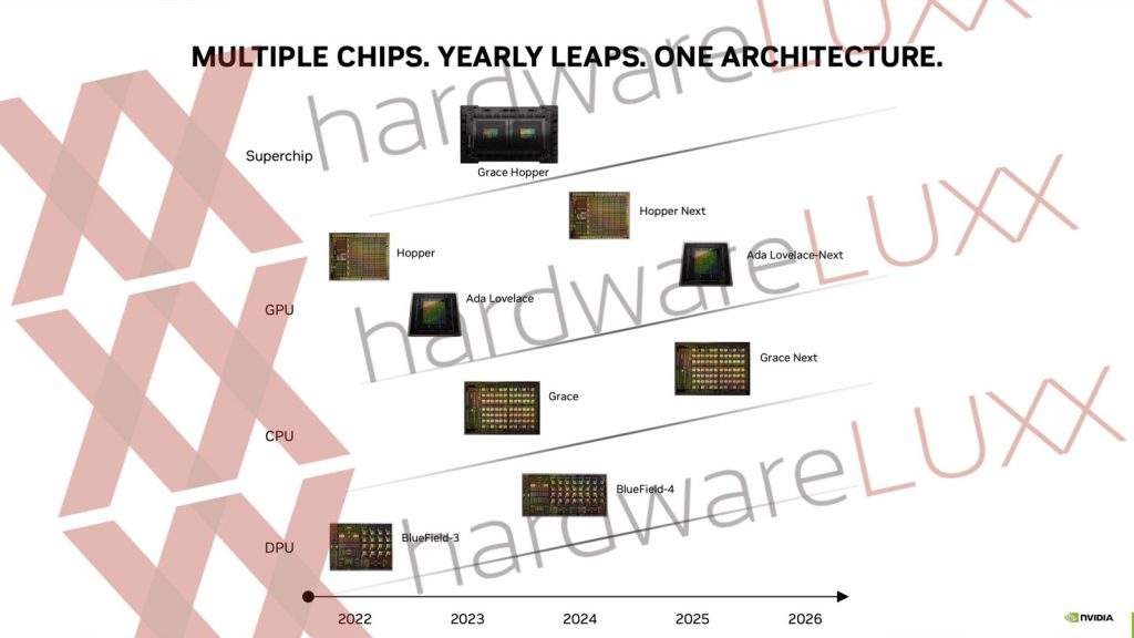 Hardwareluxx Nvidia Roadmap
