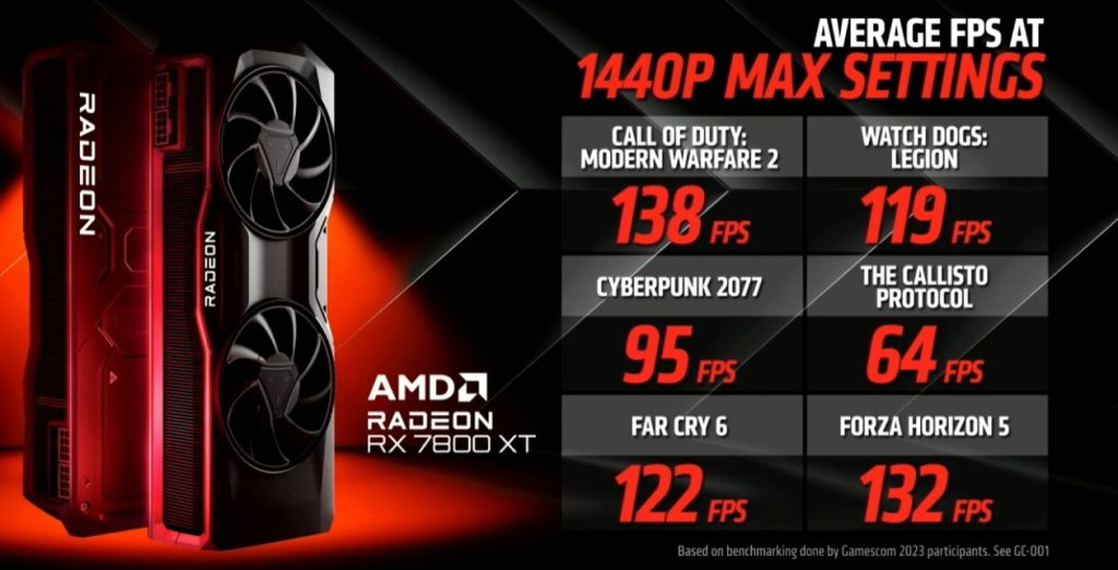 AMD RX 7800 XT Сравнителни показатели