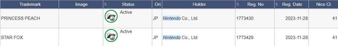 Сообщается, что Nintendo разрабатывает новую Star Fox для Switch 2, и это запланировано на этот год.