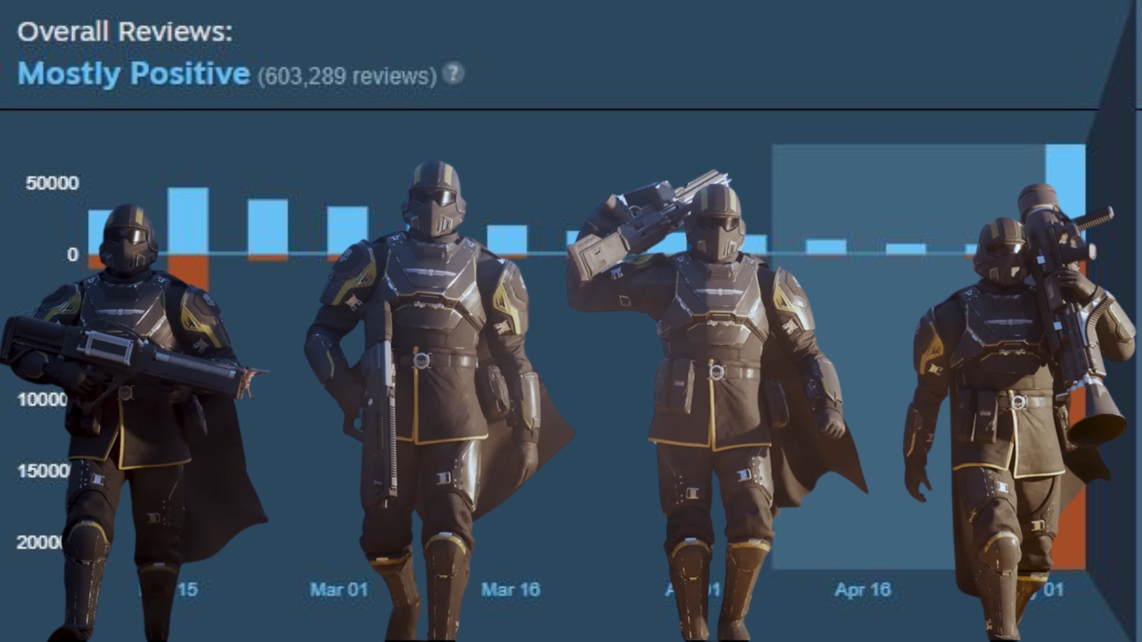 Helldivers 2 players restore Steam rating within 24 hours of PSN backflip -  Dexerto