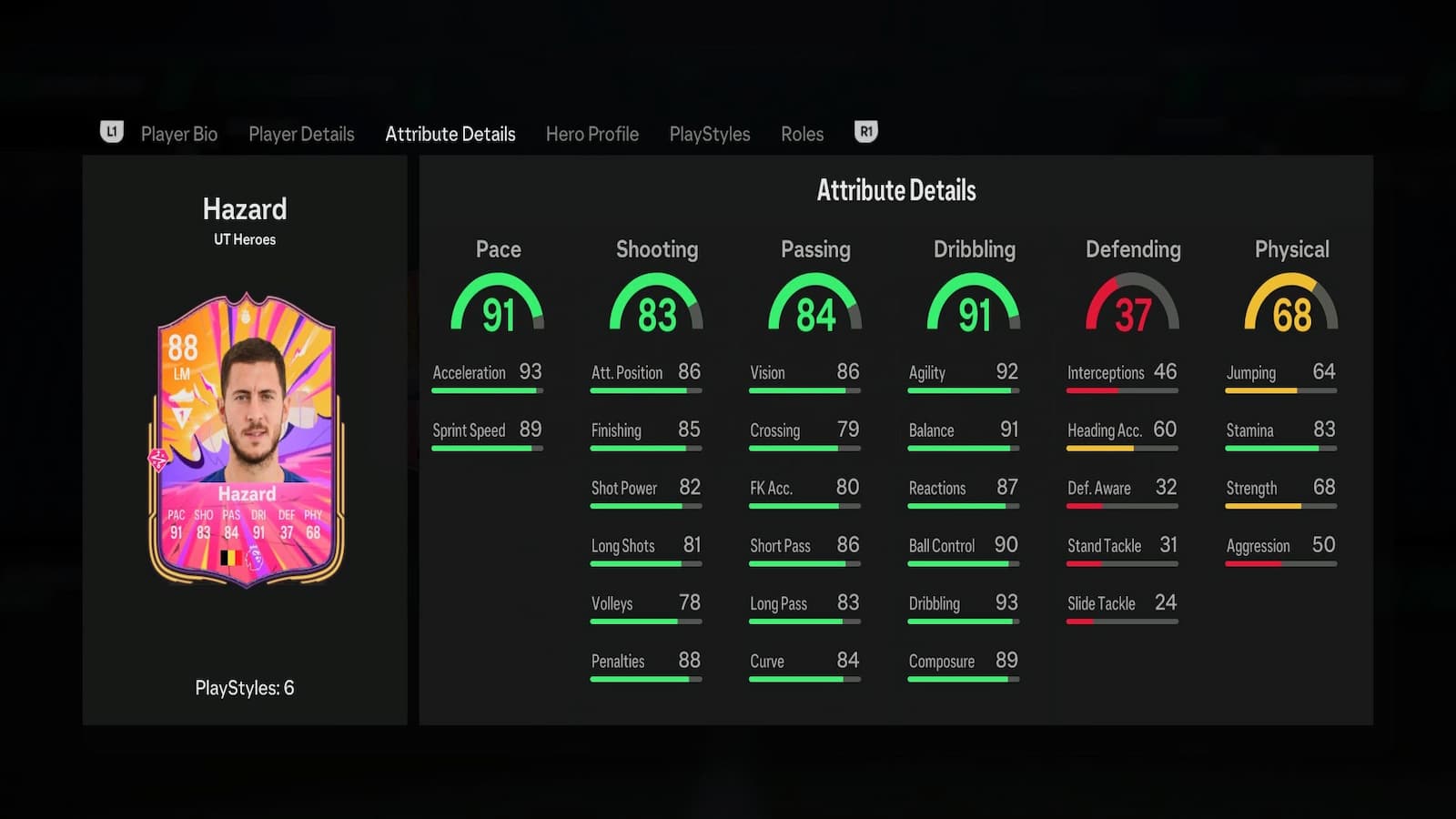 Eden Hazard's attributes in EA FC 25