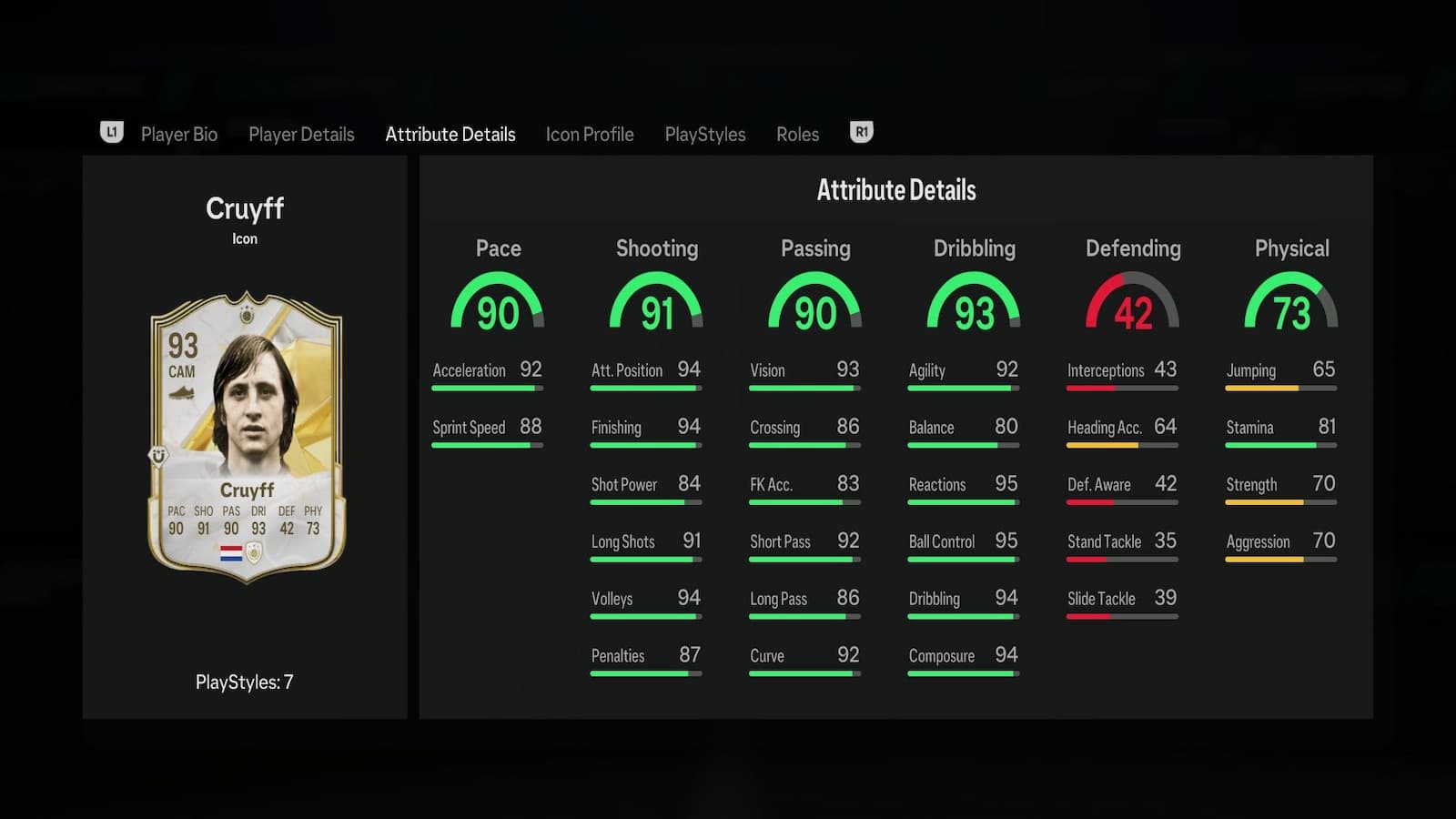 Cruyff's attributes in EA FC 25