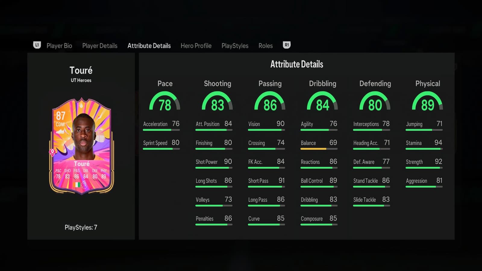 Toure's attributes in EA FC 25