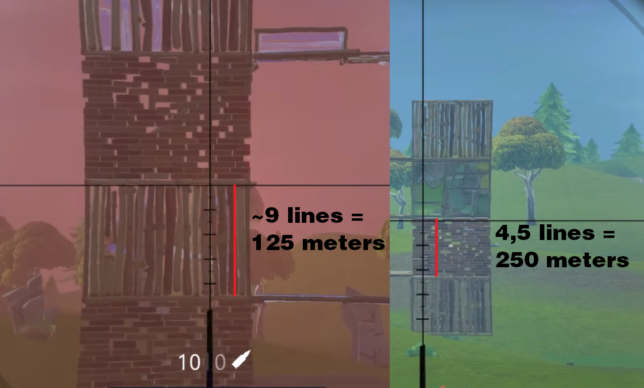 A Complete Guide To Sniping in Fortnite Battle Royale – How To Hit